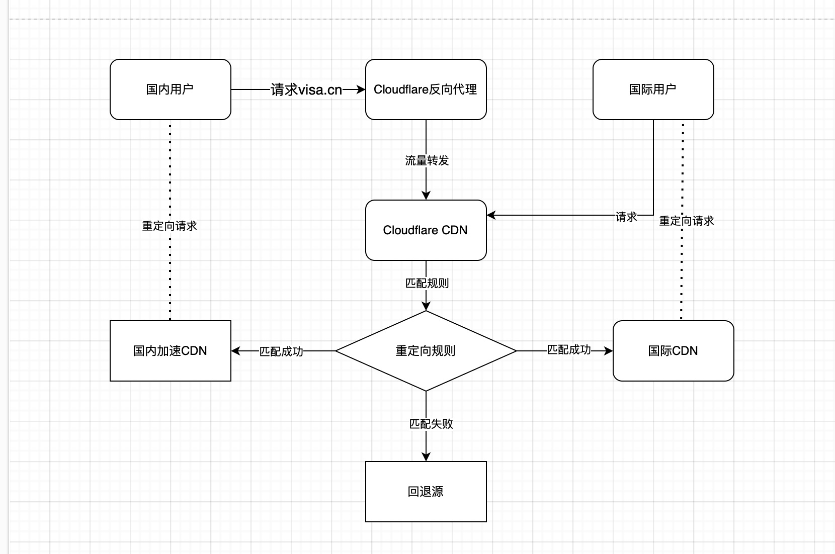 搭建基于PicGO+Github的图床并配置国内加速